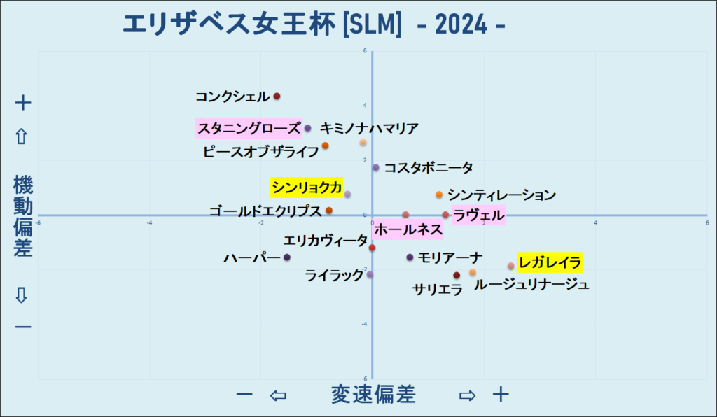 2024　エリザベス女王杯　機変マップ　結果